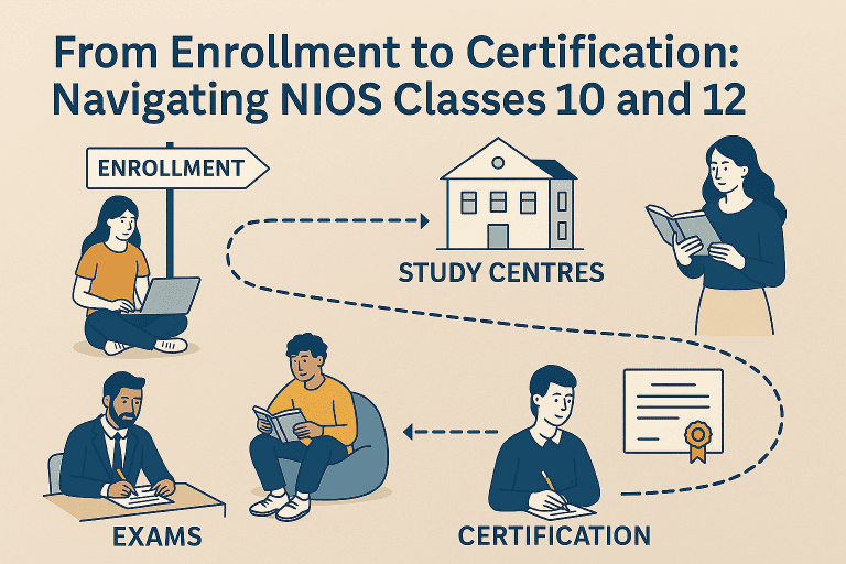 nios-enrollment-to-certification